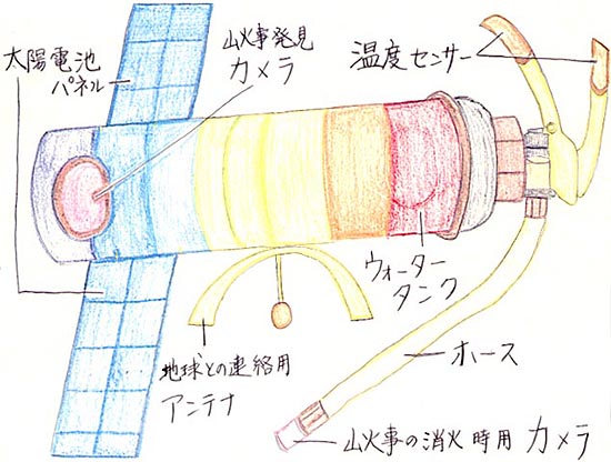 こんなパンがあったらいいな の展示物を拝見して 青い空が大好き